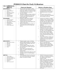 Ap World History Persian Charts Chp 11 Research Paper Sample