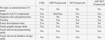 common web development frameworks