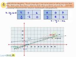 Algebraic Interpretation And Graphical