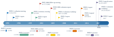 Nea International Nuclear Emergency Exercises Inex