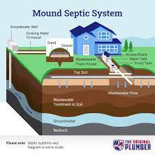 how to install a septic system the