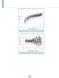 Femur Length And Head Circumference Ratio In Bangladeshi Fetuses