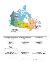 the canadian territories and provinces