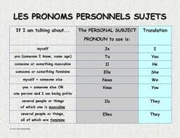 Pronoms Sujets French Subject Pronouns Chart French