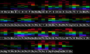 Line Spectra Chart If The Emission Lines Of The Chemical