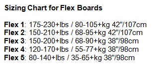 Loaded Longboard Flex Size Chart Review Longboards