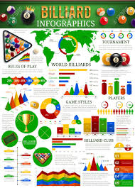 Billiards Or Snooker Sport Vector Infographics Pool Clubs Players