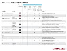 Accessory Compatibility Chart Manualzz Com