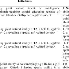 contemporary concepts of giftedness