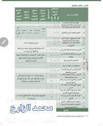 تويتر محمد الزارع