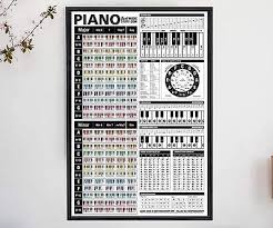 33 melodius gifts for piano players