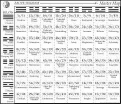 I Ching Tool Box Question Events Random Toss And I Ching