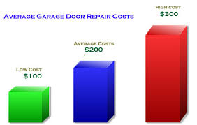 garage door repair replacement costs