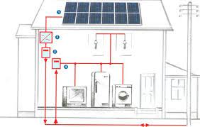 Photovoltaic Pv Power System Off Grid