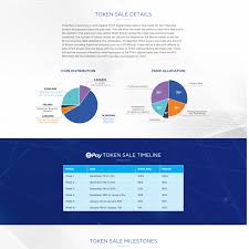 Tokenpay Tpay Price Chart And Ico Overview Icomarks