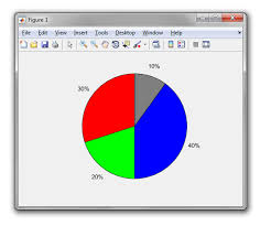 Matlab Explicitly Specifying Pie Graph Slice Color Stack