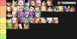 The dragon ball fighterz tier list below is created by community voting and is the cumulative average rankings from 1,040 submitted tier lists. áˆ Alioune Shares His Dragon Ball Fighterz Season 3 Tier List Weplay