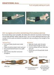 easy swimming drills to improve basic