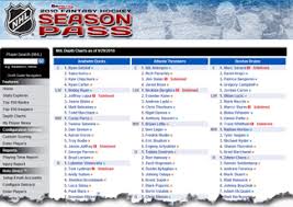 Purchase Rotoworld Coms Hockey Season Pass