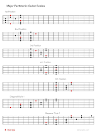 Major Pentatonic Guitar Scales Modes Scales Chords In