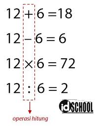 Soal ulangan harian matematika mata pelajaran matematika kelas vi sekolah dasar kompetensi dasar 1.2 menentukan akar pangkat tiga suatu bilangan kubik. Operasi Hitung Campuran Bilangan Bulat Contohsoal Idschool