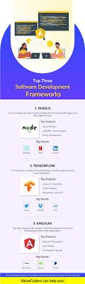 top software development tools