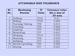 Standard Drill Tolerances Corbannews Co
