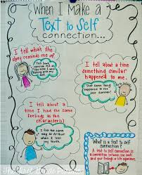Ela Anchor Charts Text To Self Connection