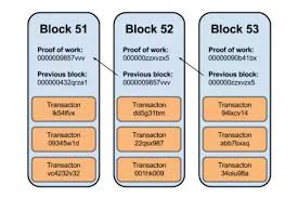 But do you understand what blockchain is, how does it work, what problems it can solve, how and where are its uses? How Is The Transaction Chain Contained In The Blockchain Quora