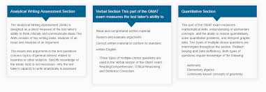 Help with gmat essays HDB Analytical Writing Assessment AWA Veritas Prep  GMAT Series Veritas Prep Amazon