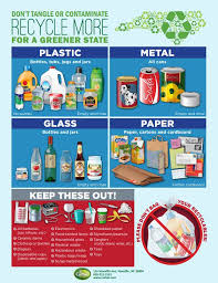 Dispose Of Or Recycle Animal Waste