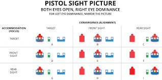 6 Best Glock Sights Reviews For Competition And Accuracy 2019