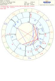 Wanting Some Insight On The Synastry And Composite Charts