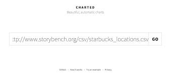 How To Build A Chart With Mediums Charted Co Storybench