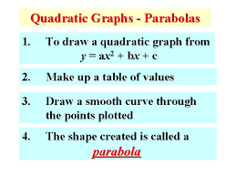 quadratic graphs parabolas 1 to draw a