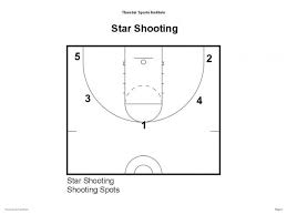 individual basketball shooting drills