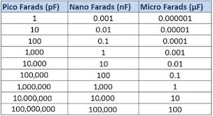 Farad Conversion Chart Reading Industrial Wiring Diagrams