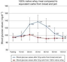 Glycemic Load An Overview Sciencedirect Topics