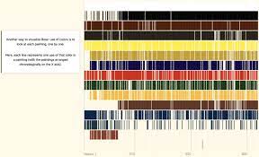 Colors Of Bob Ross Explored Flowingdata