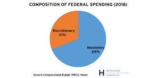 The Hutchins Center Explains Federal Budget Basics