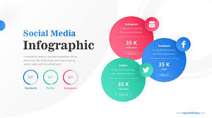 Three Circle Options With Social Media Icons And Pie Chart