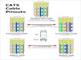 Crossover Cat 5 Ethernet Wiring Diagram Wiring Diagram