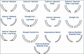 Internal Snap Ring Size Chart Inspirational Standard