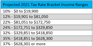 2021 tax rates bloomberg tax