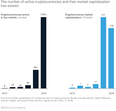 Despite the volatile nature of the market, bitcoin is the most stable one. Blockchain Technology 2 0 What S In Store For Industrial And Semiconductor Players With Blockchain Business Applications Mckinsey