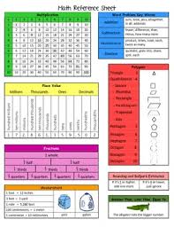 Math Reference Sheet For Elementary Grades Math Reference
