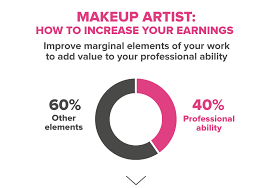 how to increase earnings for makeup artists