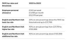 tax rates and thresholds for 2022 23
