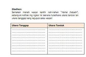 Kunci Jawaban Bahasa Jawa Kelas 9 Halaman 9, Ukara Tanggap lan Tanduk Wacan  Home Industri - Ringtimes Bali gambar png
