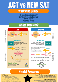 Act Sat Differences Chart Www Bedowntowndaytona Com